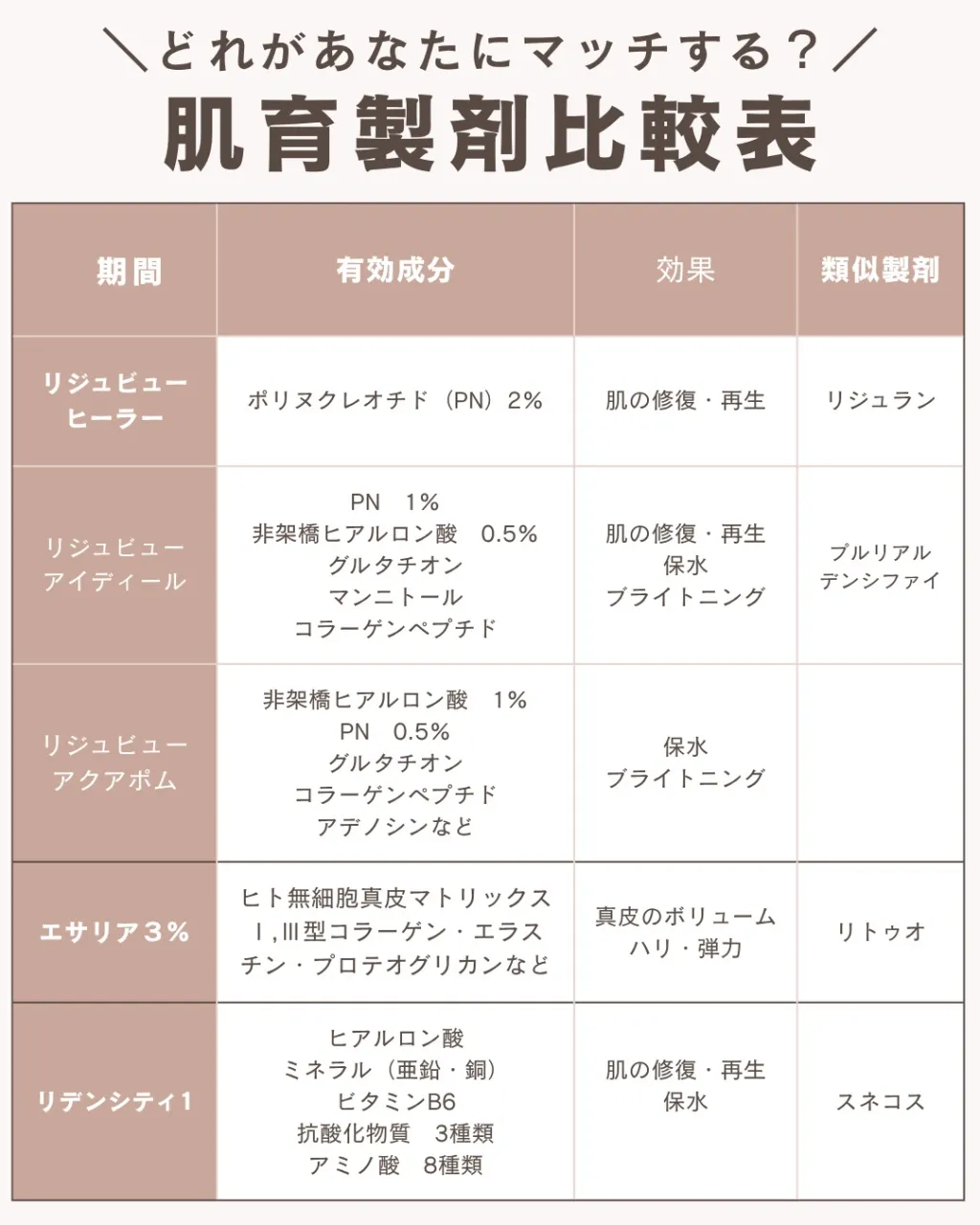 【肌育製剤、種類が多くて迷う方へ】
